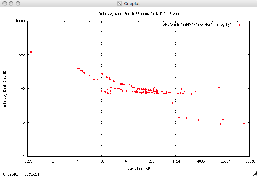 ../_images/IndexCost.png