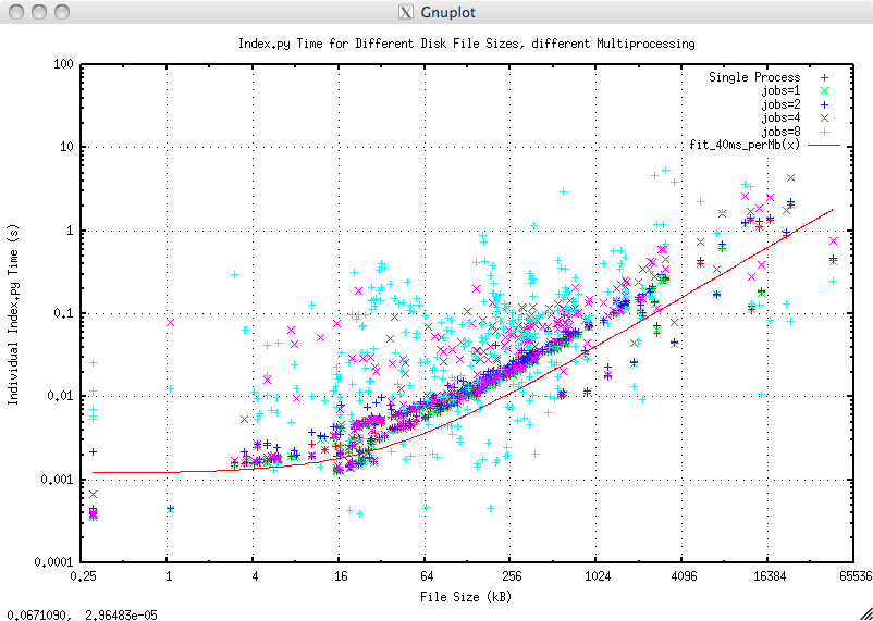 ../_images/IndexMultiProcessing.png