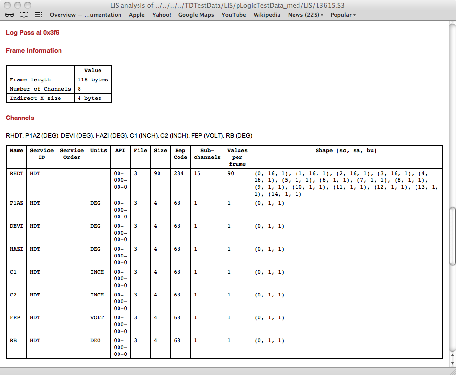 ../_images/LisToHtml_LogPass_00.png