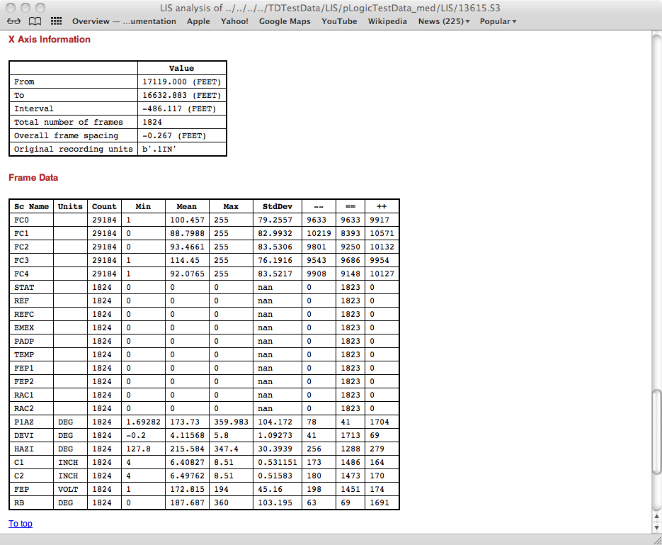 ../_images/LisToHtml_LogPass_01.png