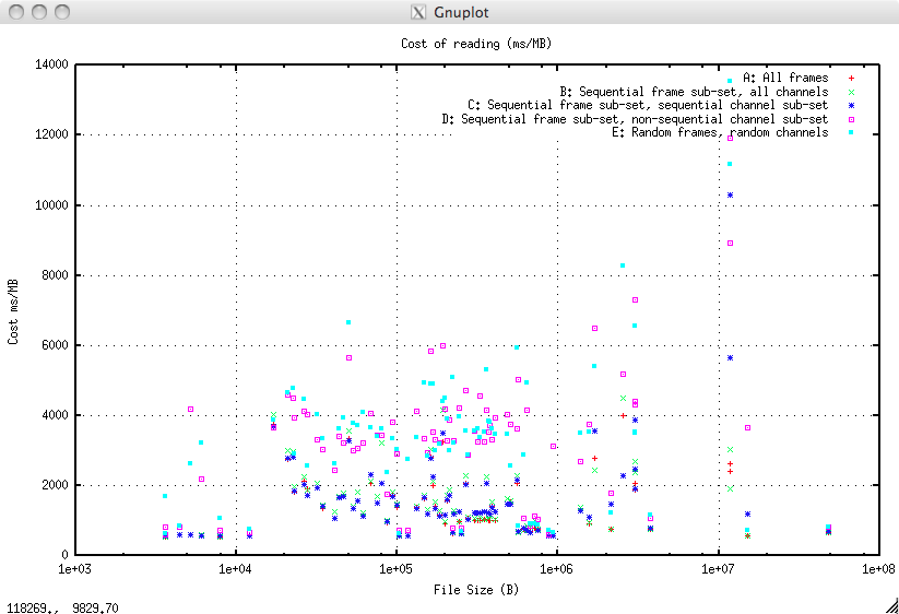 Performance of TotalDepth — TotalDepth 0.1.0 documentation